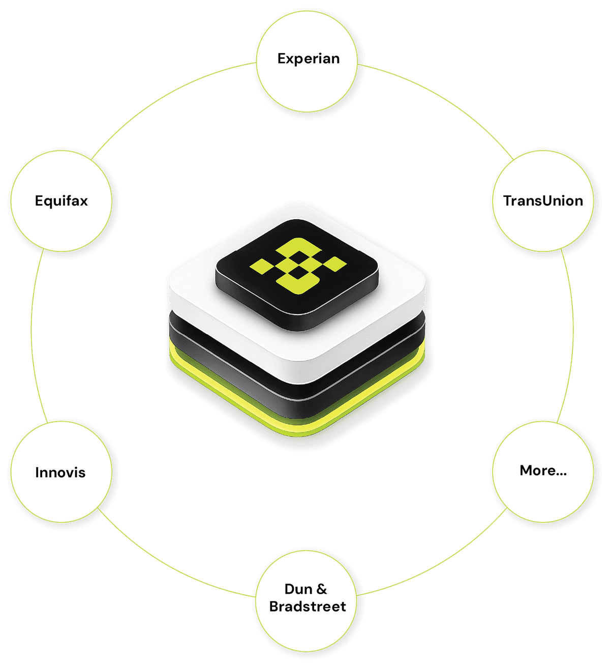 Third Party Processing & Stacking — Metro 2 Services
