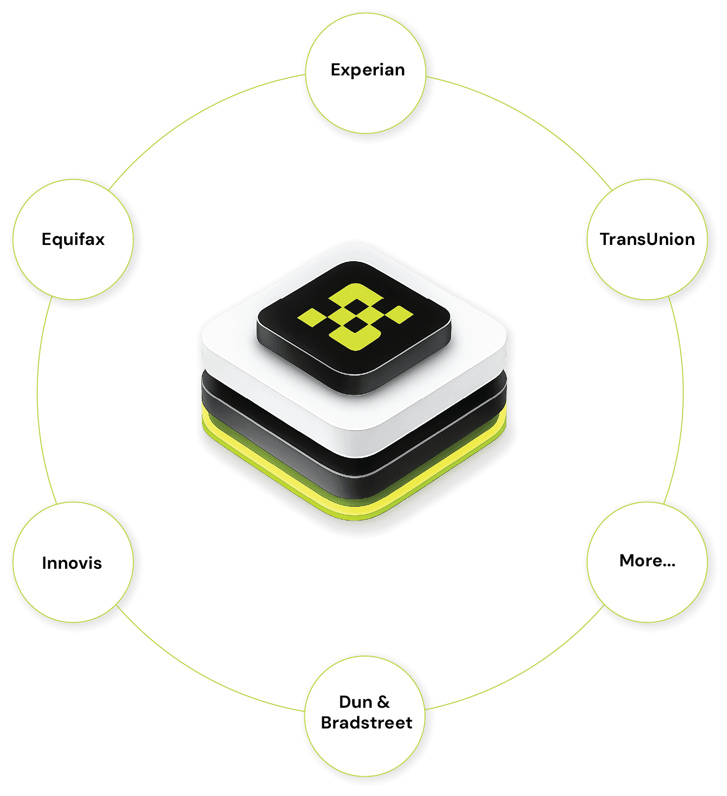 Third-party Metro 2 processing and stacking services